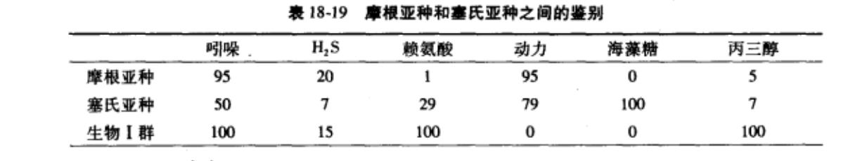 摩根亞種和塞氏亞種之間的鑑別