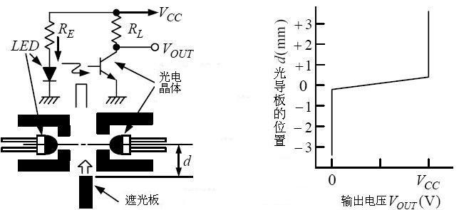 光遮斷器