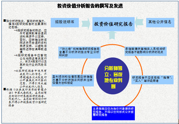 上市公司投資價值分析報告