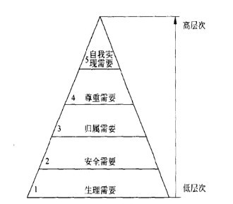 媒介消費者