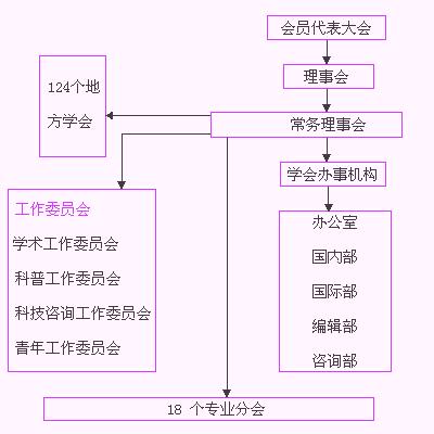 江西省矽酸鹽學會