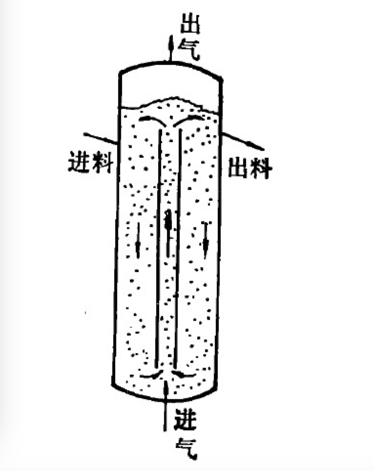 巴槽的工作原理