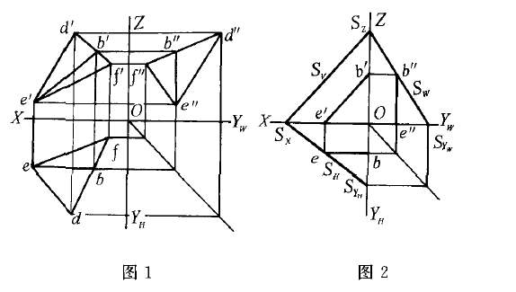 平面上正平線