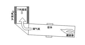 平面示意圖