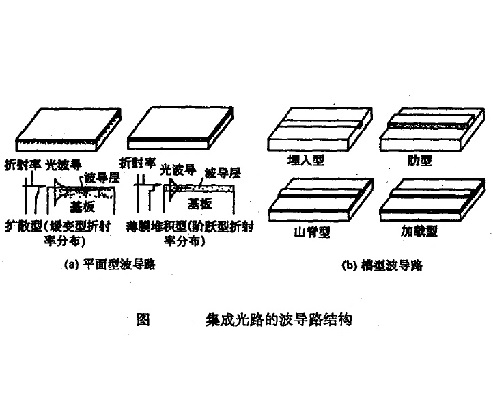 光波導路