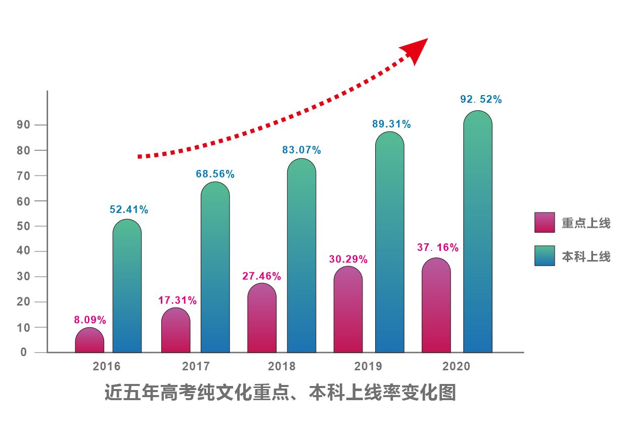 深圳市龍崗區華中師範大學龍崗附屬中學