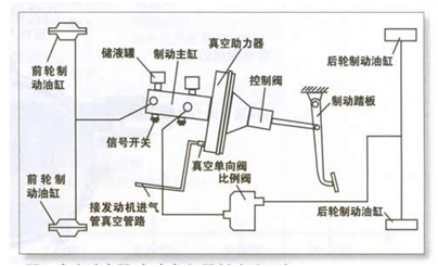 真空助力系統車輛布置圖