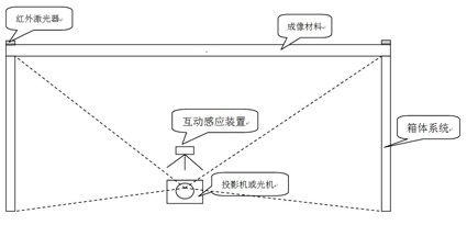 北京百瑞德展覽展示中心