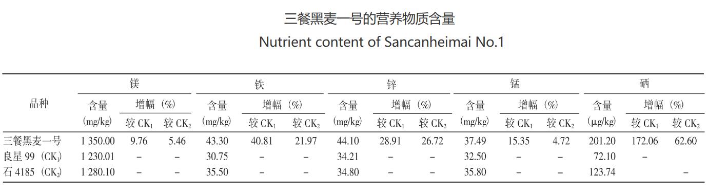 三餐黑麥一號