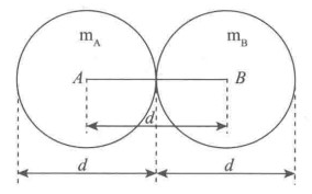 圖3兩個質元球mA與mB的球面緊貼的二維示意