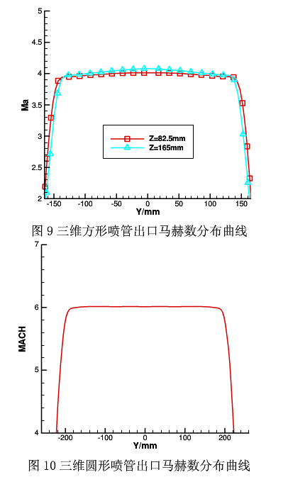 風洞噴管