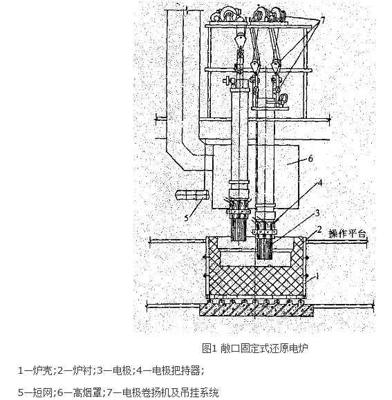 埋弧還原電爐