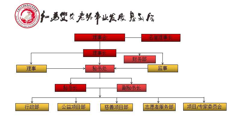 雙爻老齡事業發展基金會