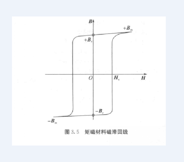 矩磁材料