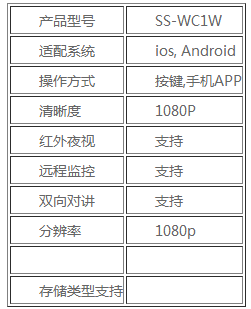 蘇寧小Biu智慧型攝像頭