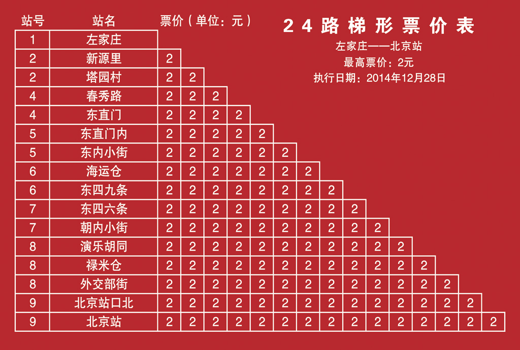 北京公交24路