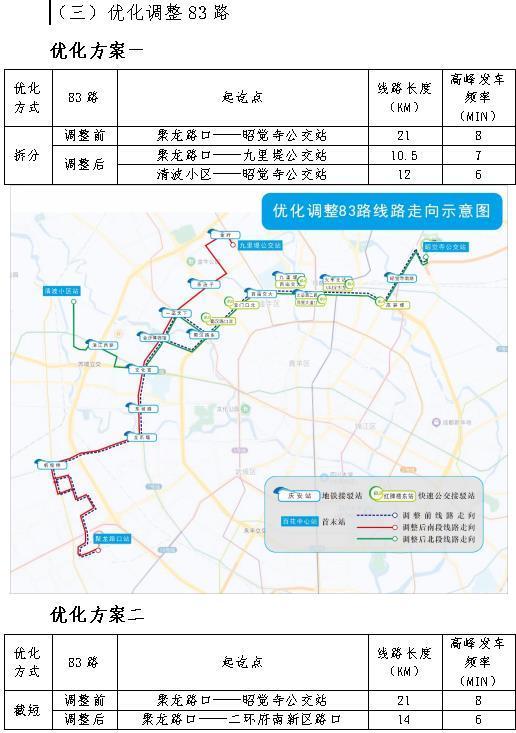 成都市中心城區常規公交發展規劃及2021-2023年三年行動計畫