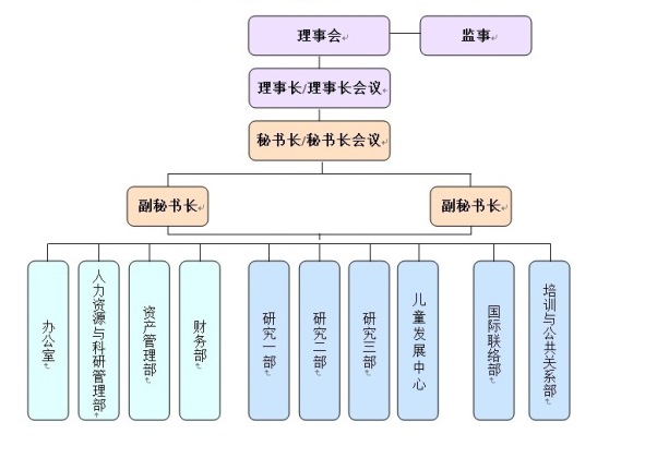 中國發展研究基金會