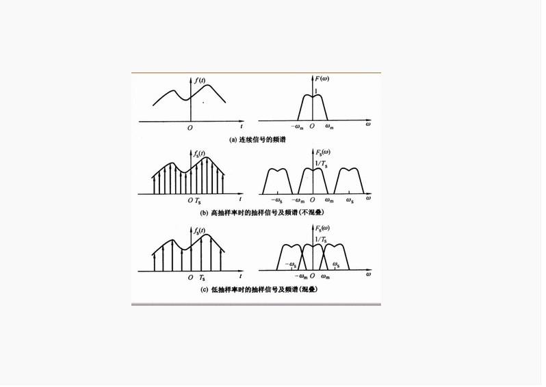 奈奎斯特頻率