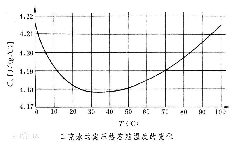 恆容熱容