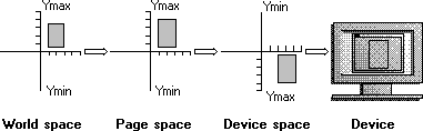 SetGraphicsMode