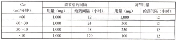 注射用頭孢美唑鈉