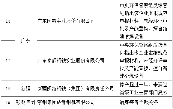 中華人民共和國工業和信息化部公告2018年第16號