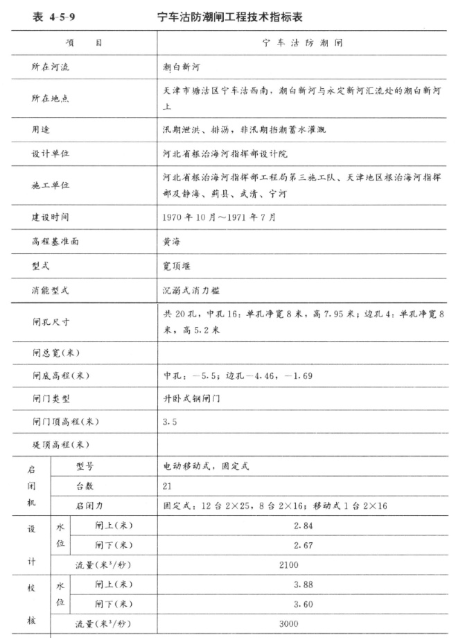 潮白新河寧車沽防潮閘