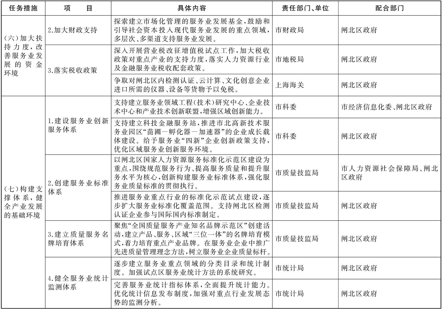 關於進一步加快推進閘北區國家服務業綜合改革試點工作的若干意見