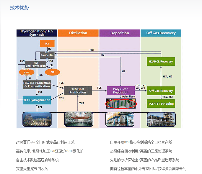 技術優勢