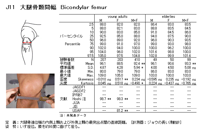 股骨內、外上髁間徑