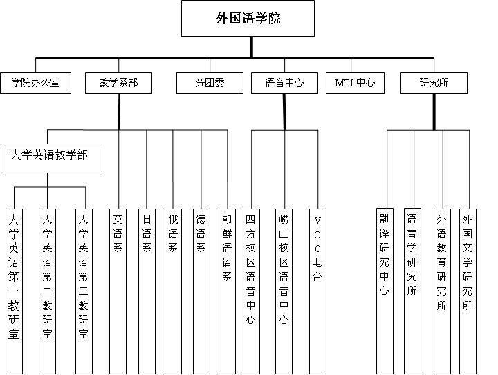 組織機構