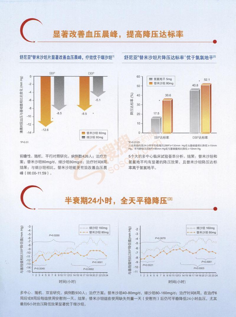 二分型毒理學數據模型