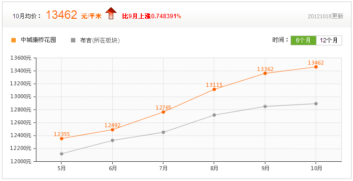 房價走勢參考圖