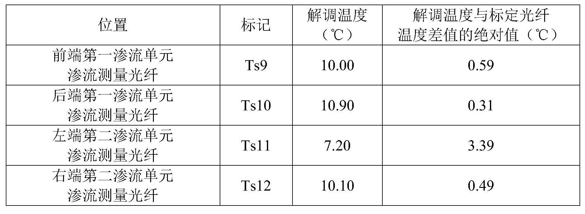 涉水結構物滲漏無熱源光纖定位定向系統及監測方法