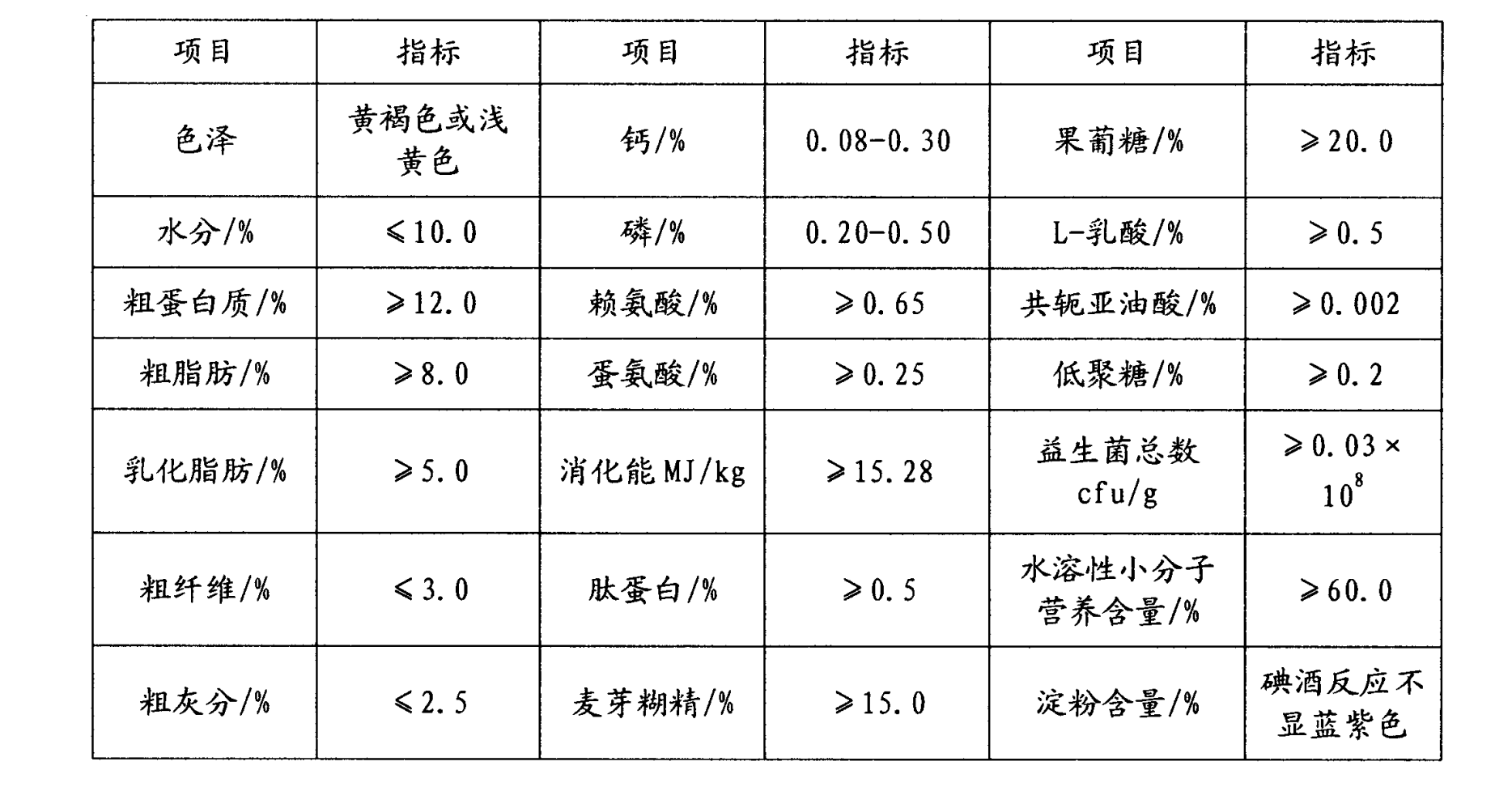 一種幼齡畜禽酵解和乳化飼料的製備方法