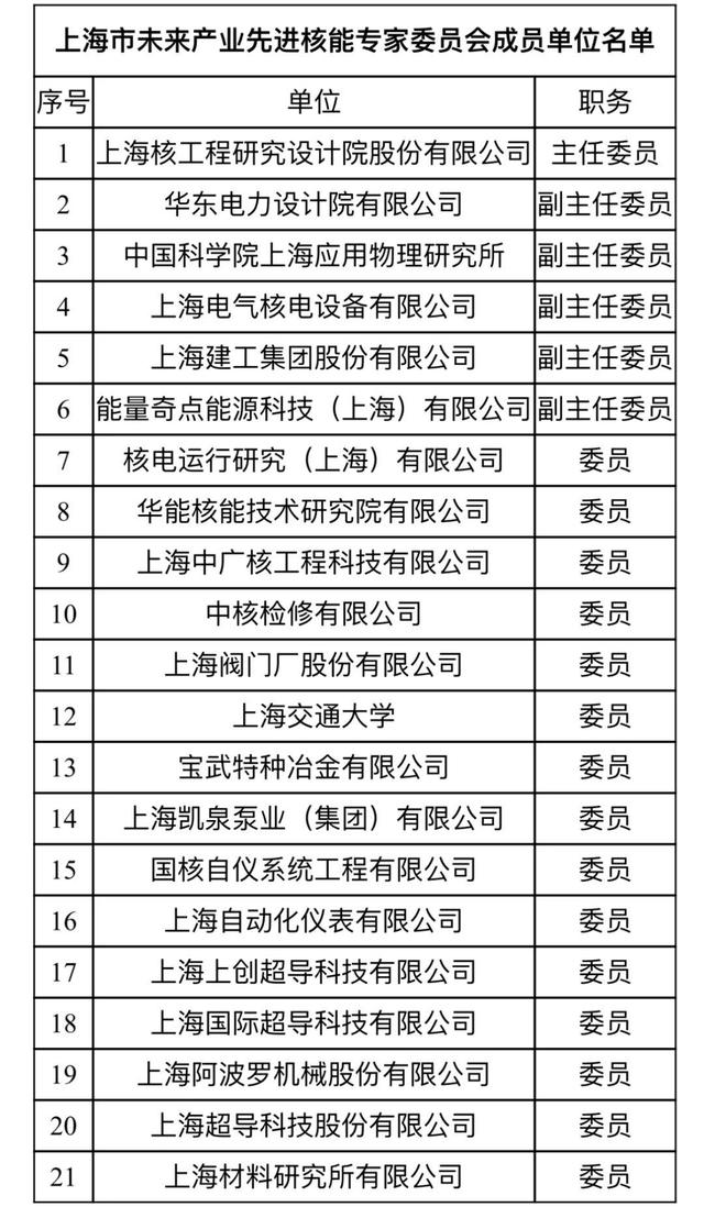 上海市未來產業先進核能專家委員會