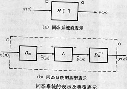 乘法同態系統