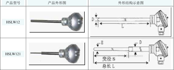 無固定式溫度感測器