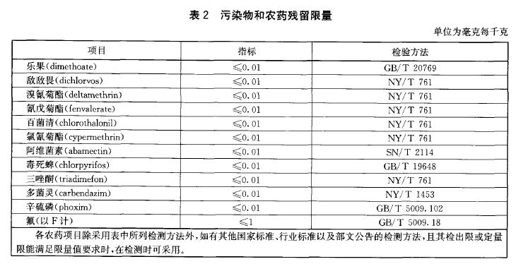 綠色食品：水生蔬菜