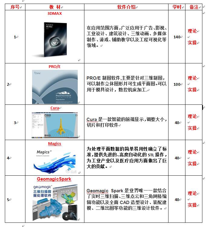 陝西盛華高新技術學校