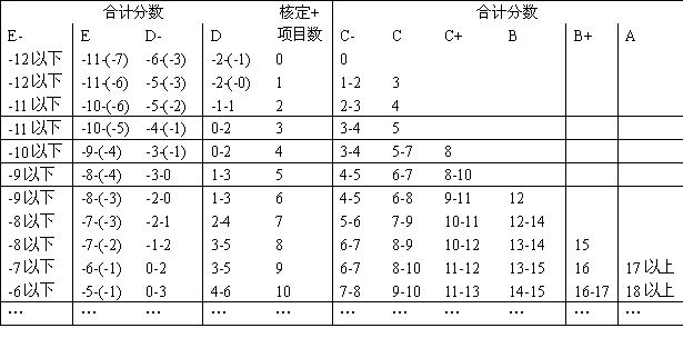 普洛夫斯特法