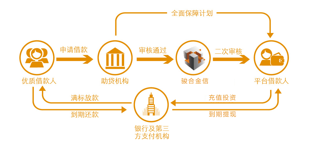 駿合金信