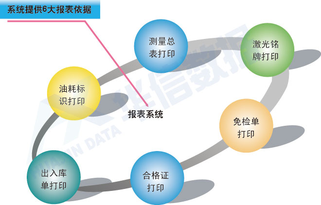 系統提供的6大報表功能