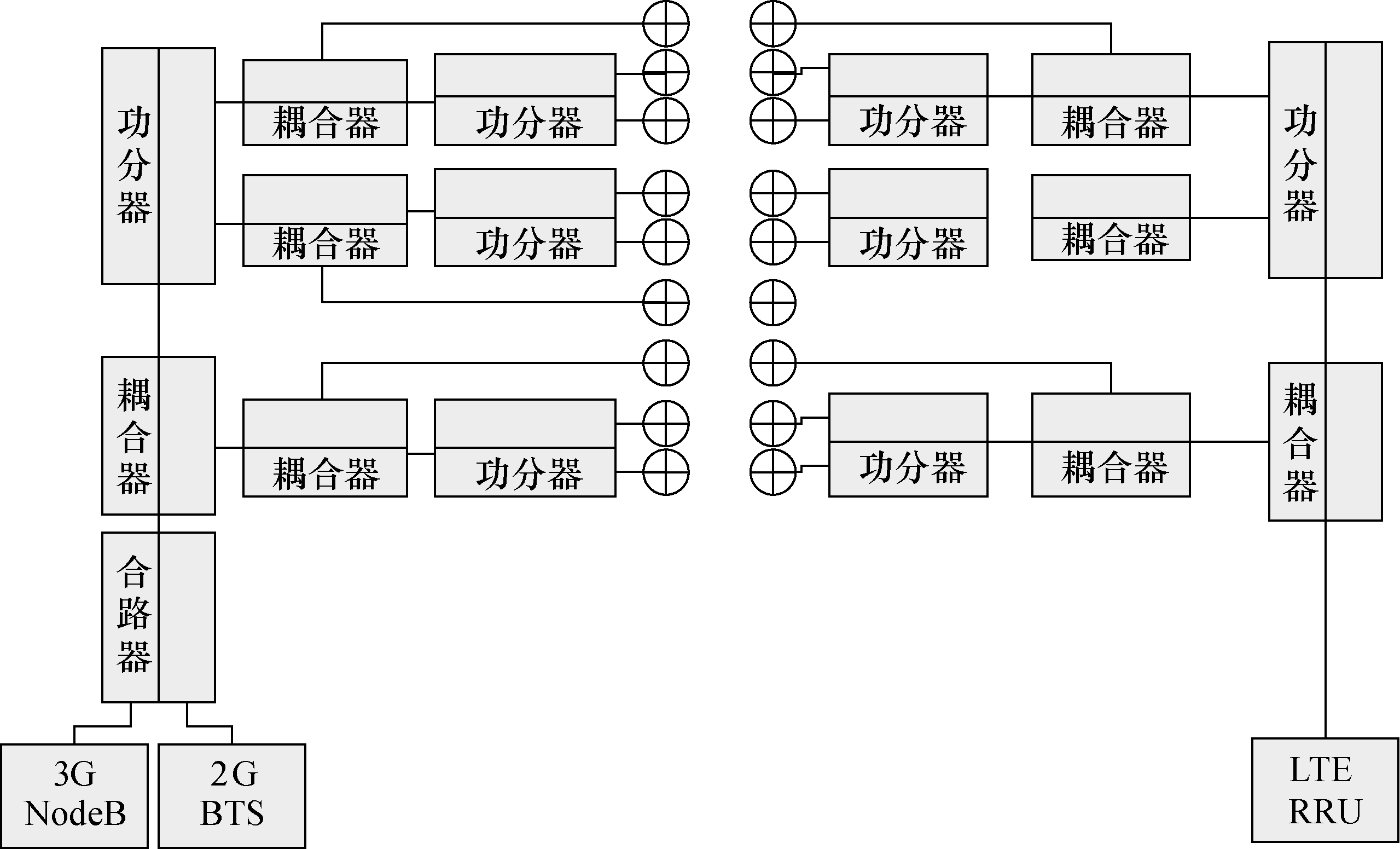 圖10-38  單通道獨立建設方案示意圖