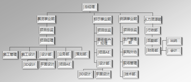 公司架構