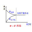 電離平衡