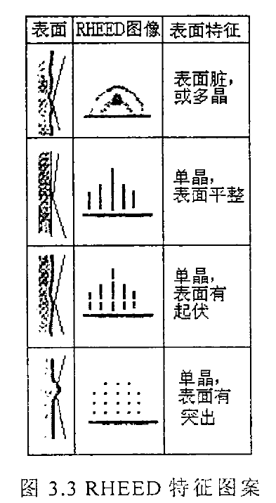 反射式高能電子衍射裝置