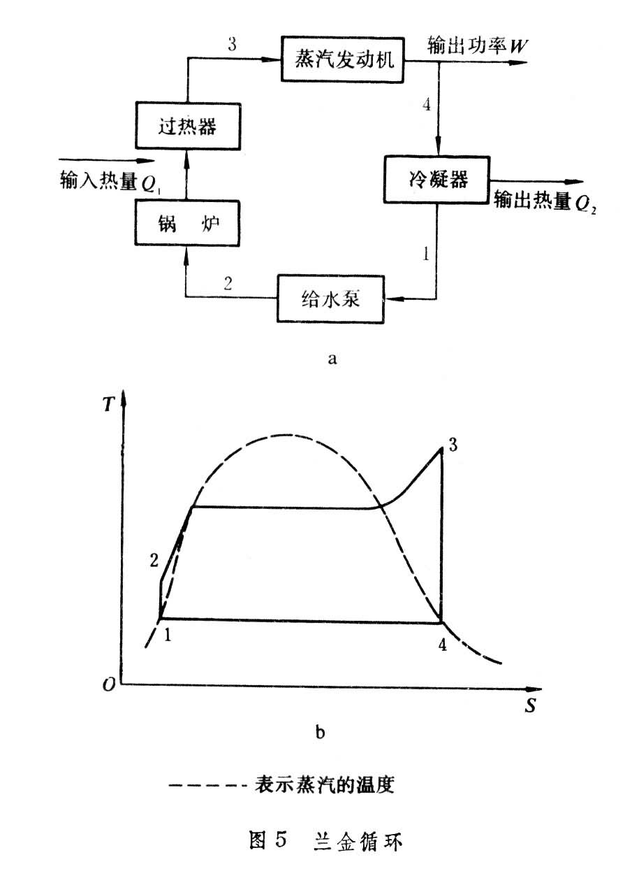 工作原理