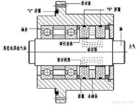 磁流體軸承